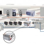 RV-Recreationalvehicle-Inve