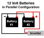 parabattery